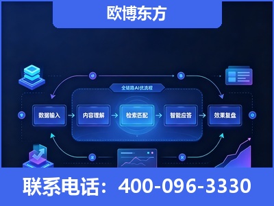 梧州-专业deepseek优化